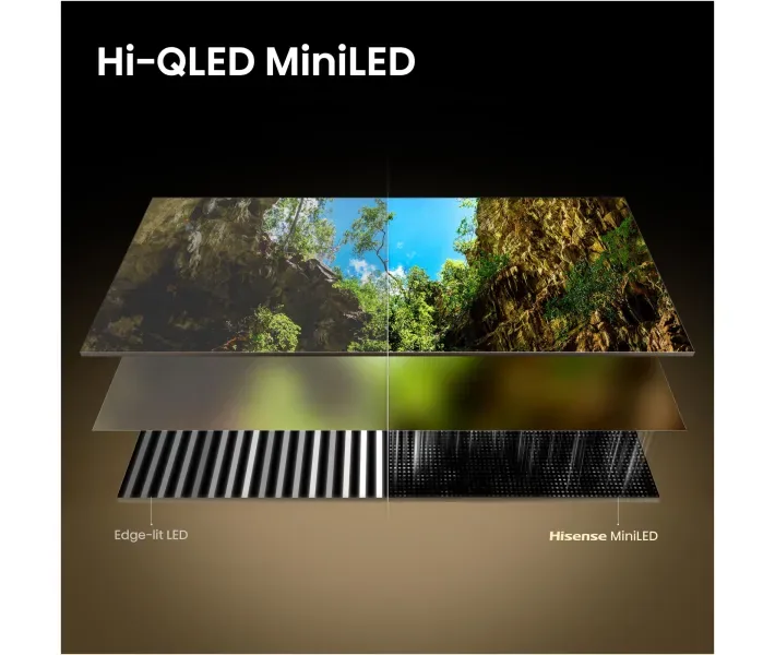 Зображення товару Телевізор Hisense діагональ 65" MiniLED 65U7SE 4
