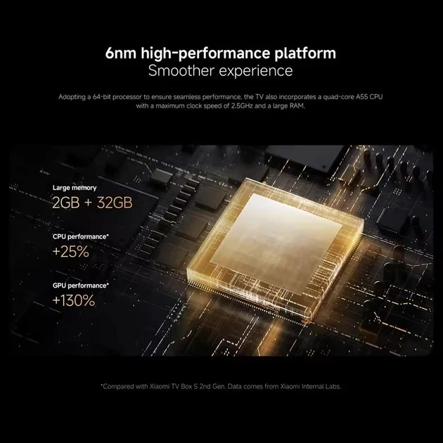 Зображення товару Смарт-приставка Xiaomi MDZ-32-AA7